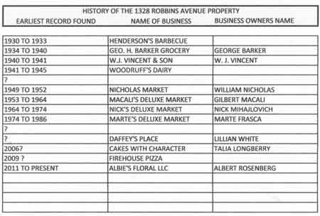 The history of 1328 Robbins Avenue.